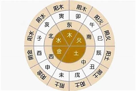 火多|八字中的五行火该如何理解 八字五行火旺的人忌讳什么